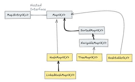 Java Map Interface- Programming | CS Primer