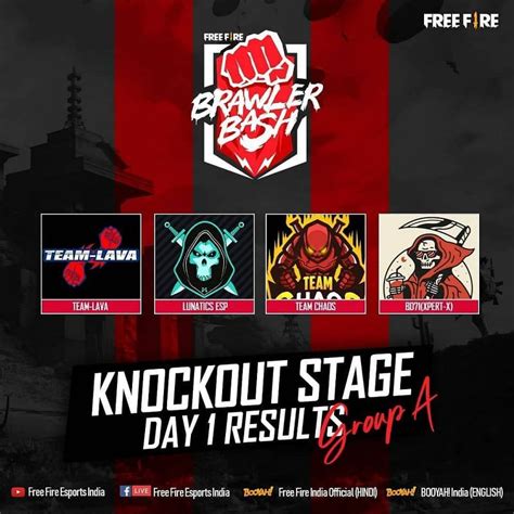 Free Fire Brawler Bash: Knockout stage Day 1 results