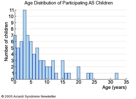 Image result for Numerical Data Graph Examples