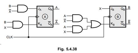 Image result for State Assignment