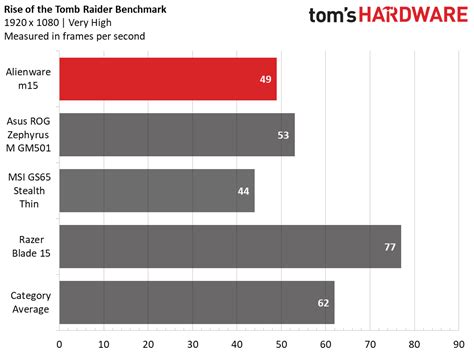 Alienware M15 Max FPS 的图像结果