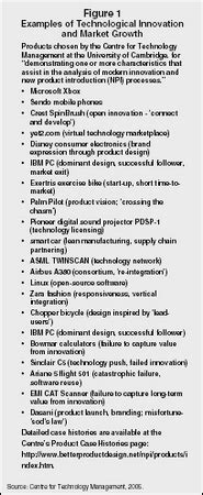 Technology Management 的图像结果