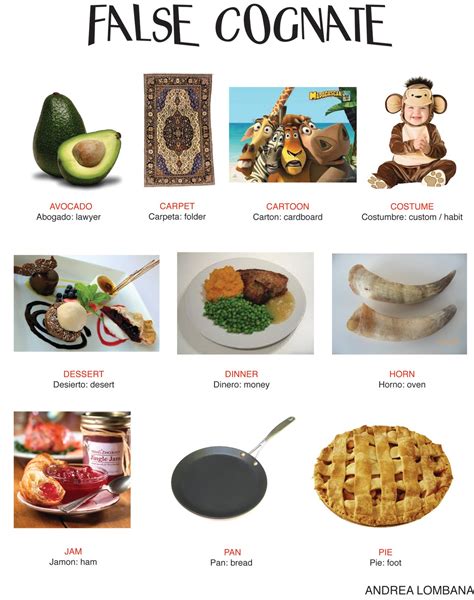 Cognates and false cognates - Tecnologia Undecimos