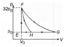 One mole of a monatomic ideal gas is taken along two cyclic processes E ...