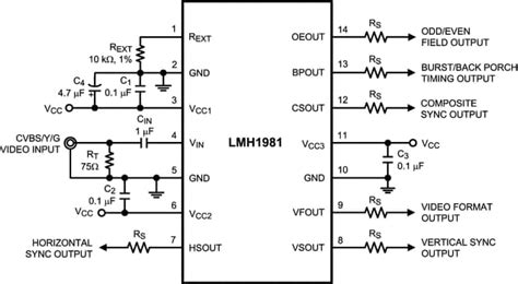 LMH1981MTX/NOPB Texas Instruments | Mouser India