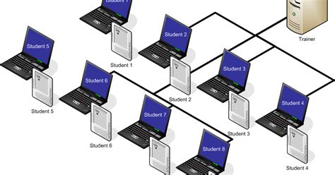Image result for Network Programming Lab