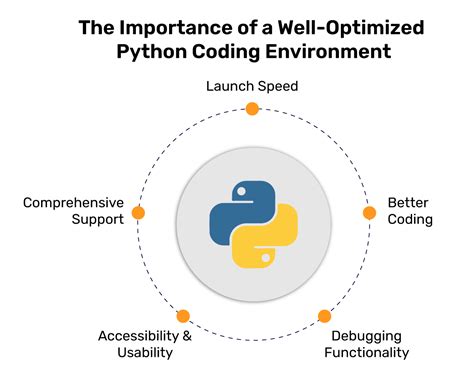 Image result for Python Coding in IDE