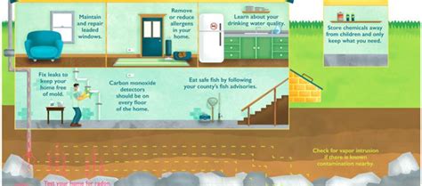 Environmental Health | Wisconsin Department of Health Services