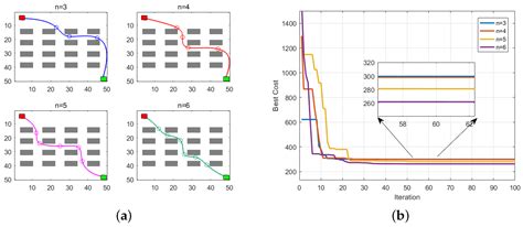 A Safe Heuristic Path-Planning Method Based on a Search Strategy
