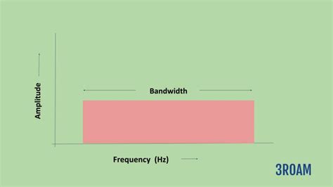 Bit Rate and Bandwidth 的图像结果