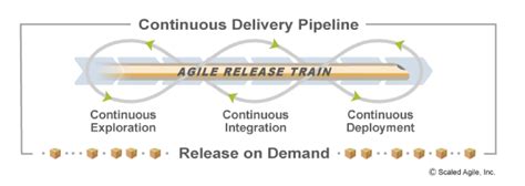 DevOps 的图像结果