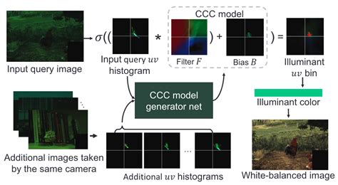 Image result for OpenCV Padding