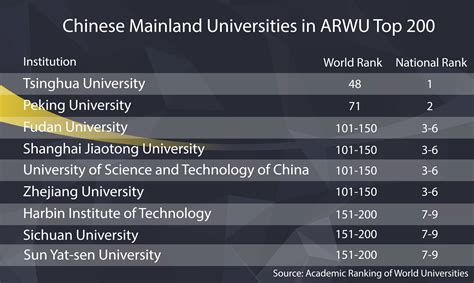Ranking Of Zhejiang University