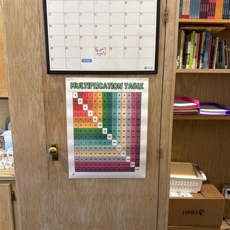 Image result for Annotation Chart