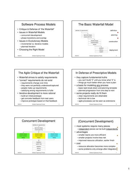Software Engineering Process 的图像结果