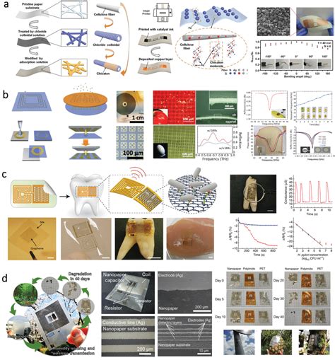 Communication Devices 的图像结果