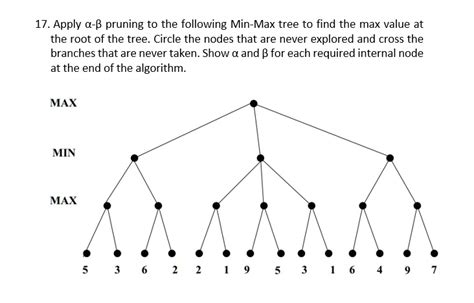 Function Min Max with Python for Tree 的图像结果