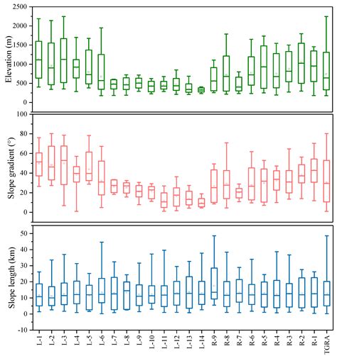 Spatial Variation Pattern Analysis of Hydrologic Processes and Water ...