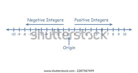 Image result for Positive Integer Examples