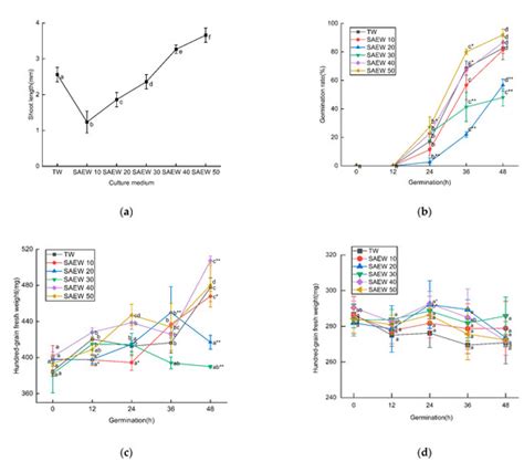 Antioxidant Benefits and Potential Mechanisms of Slightly Acidic ...