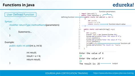 Java Fonction 的图像结果