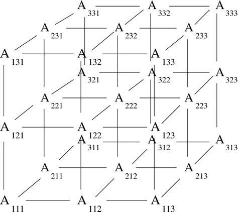 Tensor Calculus Examples 的图像结果