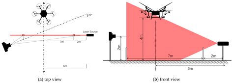 Visualization of Aerial Droplet Distribution for Unmanned Aerial Spray ...