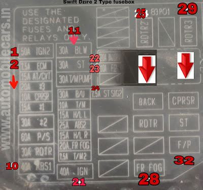 Maruti Suzuki Swift/Swift Dzire 2011-2017 Fuse Box Details