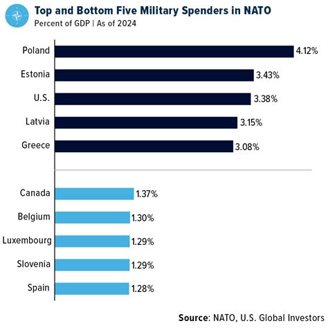 Defense Stocks and the 2035 NATO Boom: A Secular Growth Thesis Emerges ...