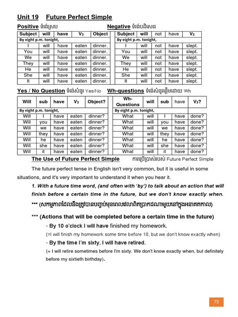 Future Perfect Simple Formula 的图像结果