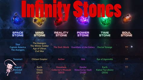 Image result for Infinity Gems