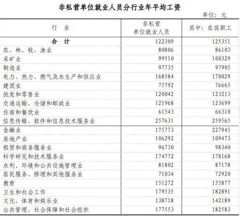 浙江省平均工资（2018版）-杭州看房网