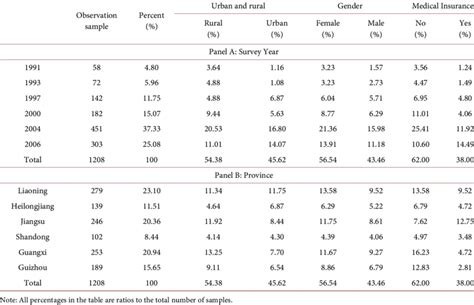 Image result for Excel Sample Distribution