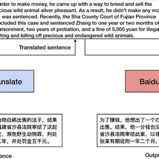 Image result for Copy/Paste Data Augmentation