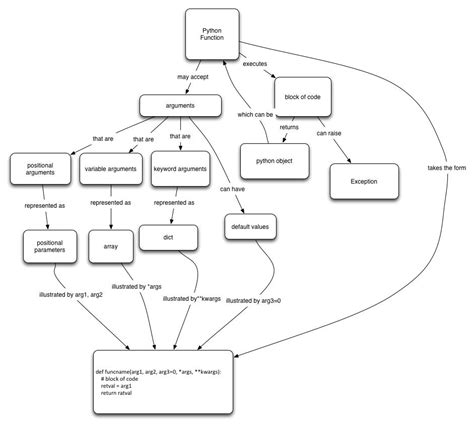 Image result for Functions in Python Krishnair