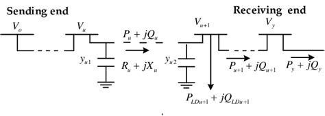 Distribution Drawing 的图像结果