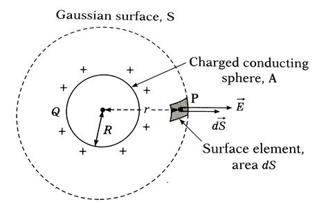 Electric Field Intensity Of Solid Sphere at Frank Keith blog