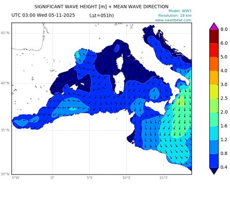Significant Wave Height 的图像结果