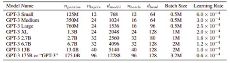 GPT Parameters 的图像结果