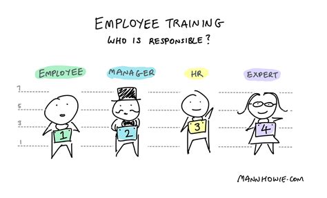 Employee Training Computer 的图像结果