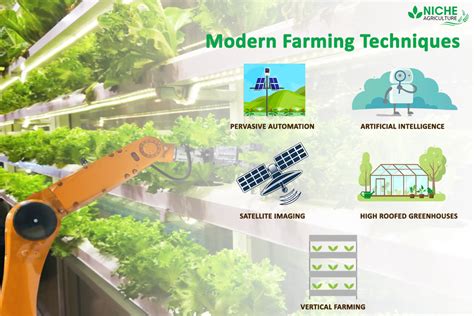 Farming 的图像结果