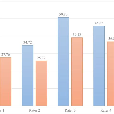 Image result for Tuberculosis Dataset CSV