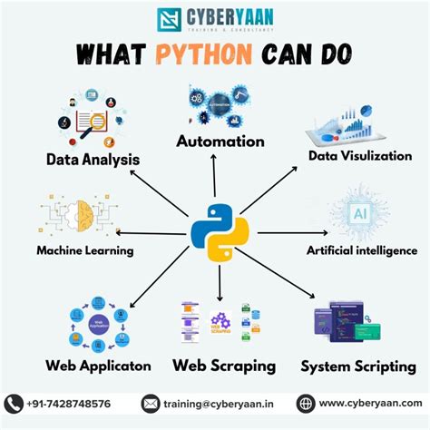 Image result for Computer Tech Coding Python