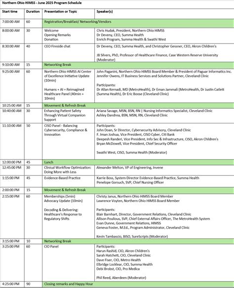 Northern Ohio HIMSS 2025 Spring Conference | HIMSS