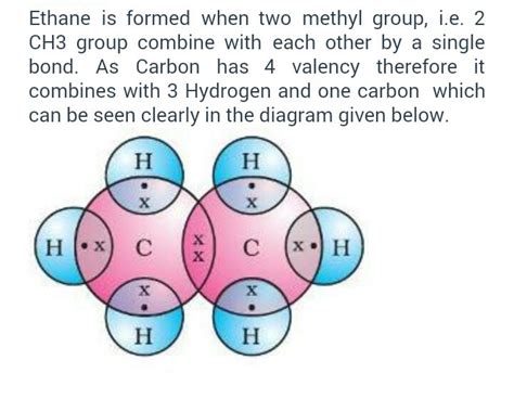 number of covalent bond in ethane and its structure - Brainly.in