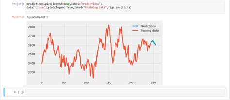 Stock Predicting Code 的图像结果