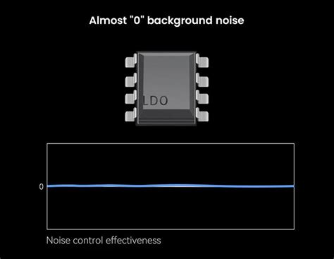 ROSESELSA RZ550 ES9039Q2M HiFi Portable DAC & Amp | Concept Kart