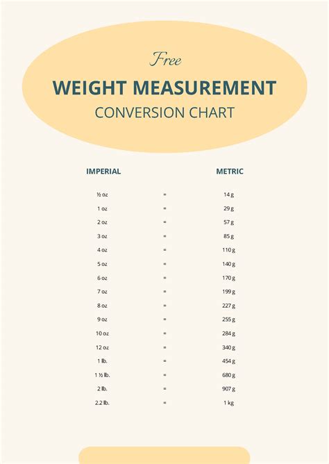 Household Measurement Conversion Chart in PDF - Download | Template.net