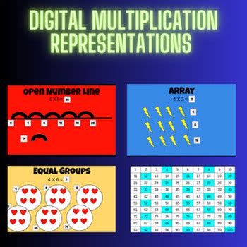 Image result for Multiplication Representations