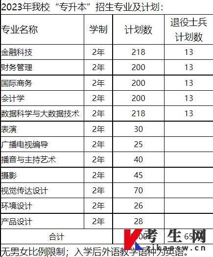 上海2023年专升本对口专业一览表 - 考生网